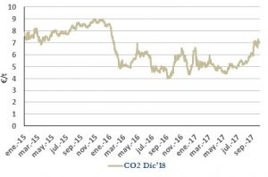 Icon of CO2