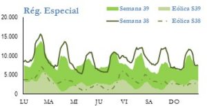 Icon of GENERACION REGIMEN ESPECIAL