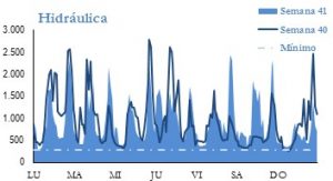 Icon of GENERACION HIDRAULICA