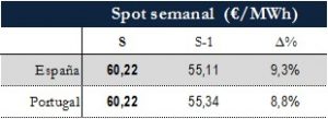 Icon of TABLA PRECIOS SPOT SEMANAL