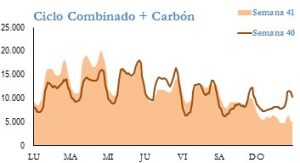 Icon of GENERACION CICLO Y CARBON