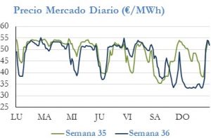 Icon of PRECIO SEMANAL