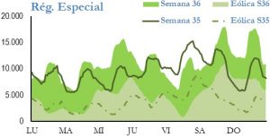 Icon of GENERACION REGIMEN ESPECIAL