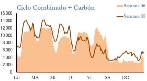 Icon of GENERACION CICLO Y CARBON