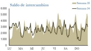 Icon of INTERCAMBIOS INTERNACIONALES