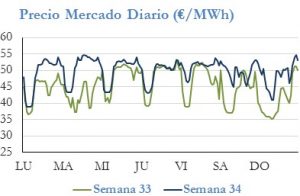 Icon of PRECIO SEMANAL