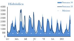 Icon of GENERACION HIDRAULICA