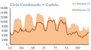 Icon of GENERACION CICLO Y CARBON
