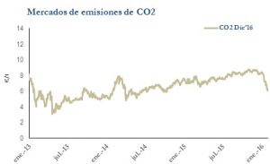 Icon of CO2