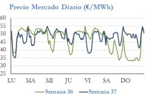 Icon of PRECIO SEMANAL