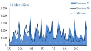 Icon of GENERACION HIDRAULICA