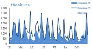 Icon of GENERACION HIDRAULICA