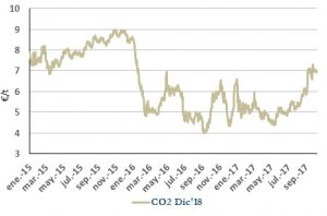 Icon of CO2
