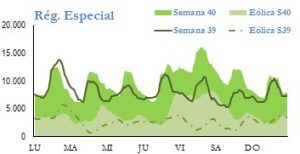 Icon of GENERACION REGIMEN ESPECIAL