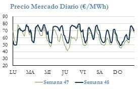 Icon of PRECIO SEMANAL