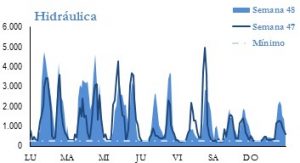 Icon of GENERACION HIDRAULICA
