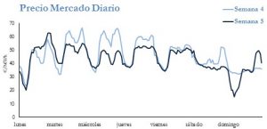 Icon of PRECIO SEMANAL