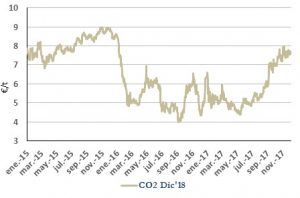 Icon of CO2