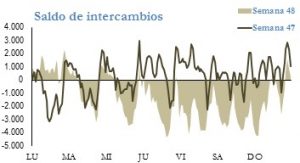 Icon of INTERCAMBIOS INTERNACIONALES