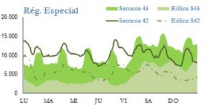 Icon of GENERACION REGIMEN ESPECIAL