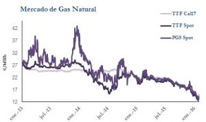 Icon of GAS