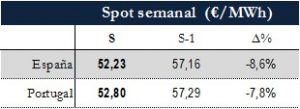 Icon of TABLA PRECIOS SPOT SEMANAL