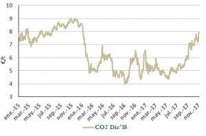 Icon of CO2