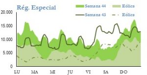 Icon of GENERACION REGIMEN ESPECIAL