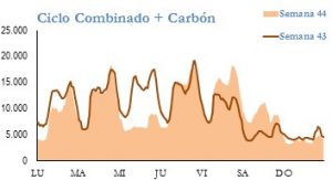 Icon of GENERACION CICLO Y CARBON