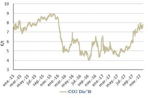 Icon of CO2