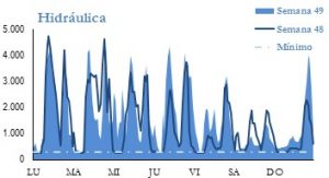 Icon of GENERACION HIDRAULICA