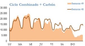 Icon of GENERACION CICLO Y CARBON
