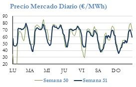 Icon of PRECIO SEMANAL