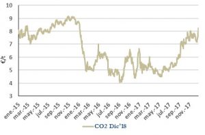 Icon of CO2