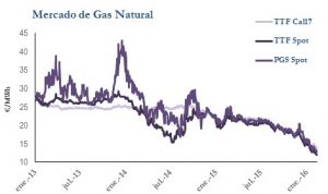 Icon of GAS