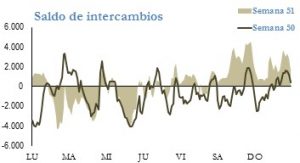 Icon of INTERCAMBIOS INTERNACIONALES