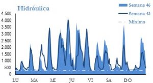 Icon of GENERACION HIDRAULICA