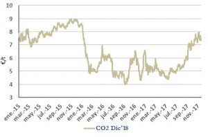 Icon of CO2