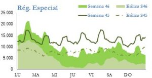 Icon of GENERACION REGIMEN ESPECIAL