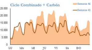 Icon of GENERACION CICLO Y CARBON