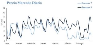 Icon of PRECIO SEMANAL