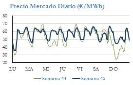 Icon of PRECIO SEMANAL