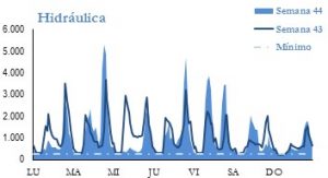 Icon of GENERACION HIDRAULICA