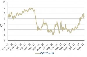 Icon of CO2
