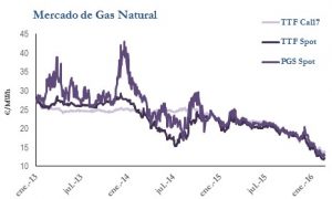 Icon of GAS