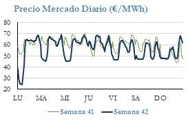 Icon of PRECIO SEMANAL