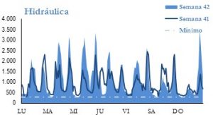 Icon of GENERACION HIDRAULICA