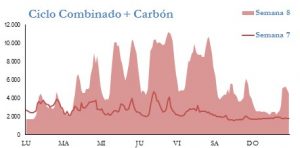 Icon of GENERACION CICLO Y CARBON