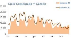 Icon of GENERACION CICLO Y CARBON