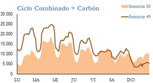 Icon of GENERACION CICLO Y CARBON